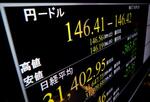 　一時１ドル＝１４６円台半ばを付けた円相場を示すモニター＝１７日午前、東京・東新橋