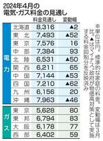 　２０２４年４月の電気・ガス料金の見通し