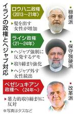 　イランの政権とヘジャブ対応（写真はタスなど）