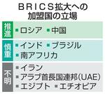 　ＢＲＩＣＳ拡大への加盟国の立場