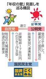 　「年収の壁」見直しを巡る構図