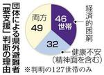 　県外避難者「要支援」判断の理由