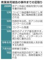 　青葉真司被告を巡る経過