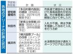 　各地のアリーナの計画と状況