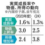 　実質成長率や物価、所得の動向