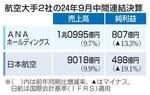 　航空大手２社の２４年９月中間連結決算