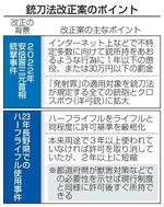 　銃刀法改正案のポイント