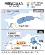 　宍道湖の淡水化