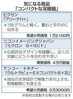 　気になる商品「コンパクトな双眼鏡」