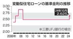 　変動型住宅ローンの基準金利の推移