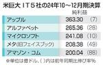 　米巨大ＩＴ５社の２４年１０～１２月期決算