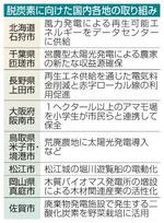 　脱炭素に向けた国内各地の取り組み