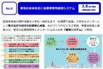 　中止となった東京都と法政大の共同事業のプレゼンテーション資料