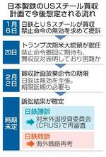 　日本製鉄のＵＳスチール買収計画で今後想定される流れ