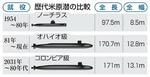 　歴代米原潜の比較