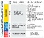 　青切符交付制度導入後の自転車取り締まりイメージ