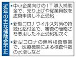 　近年の主な補助金不正