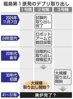 　福島第１原発のデブリ取り出し