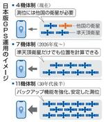 　日本版ＧＰＳ運用のイメージ