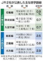 　ＪＲ２社が公表した主な赤字路線