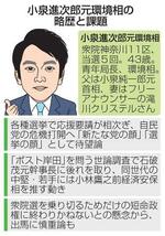 　小泉進次郎元環境相の略歴と課題（似顔　本間康司）