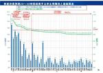 　都道府県別の最低賃金（厚生労働省の資料より）