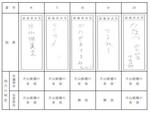 　栃木県公報に掲載された票の一部。８番と９番は無効とされた
