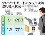 　クレジットカードのタッチ決済改札導入状況