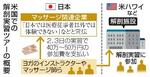 　米国での解剖実習ツアーの概要