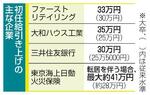 　初任給引き上げの主な企業