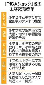 　「ＰＩＳＡショック」後の主な教育改革