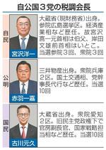 　自公国３党の税調会長