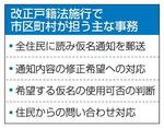 　改正戸籍法施行で市区町村が担う主な事務