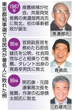 　東京都知事選で自民党が著名人に敗れた例
