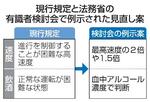 　現行規定と法務省の有識者検討会で例示された見直し案