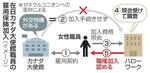 　在日カナダ大使館職員の雇用保険加入（イメージ）