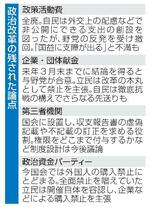 　政治改革の残された論点