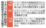 　トランプ次期米大統領の関税政策を巡る主な動き