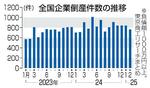 　全国企業倒産件数の推移