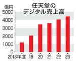 　任天堂のデジタル売上高