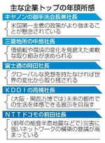 　主な企業トップの年頭所感