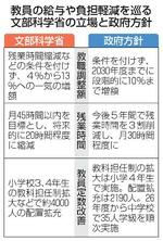 　教員の給与や負担軽減を巡る文部科学省の立場と政府方針