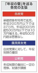 　「年収の壁」を巡る各党の主張