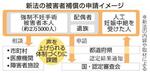 　新法の被害者補償の申請イメージ