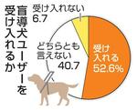 　盲導犬ユーザーを受け入れるか