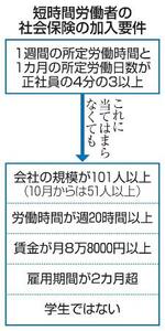 短時間労働者の社会保険の加入要件