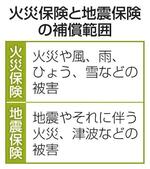 　火災保険と地震保険の補償範囲