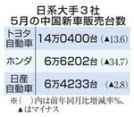 　日系大手３社　５月の中国新車販売台数