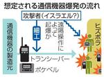 　想定される通信機器爆発の流れ