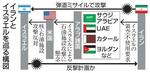 　イランとイスラエルを巡る構図